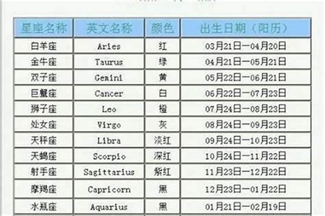 12月22号出生的人|12月22日出生的星座